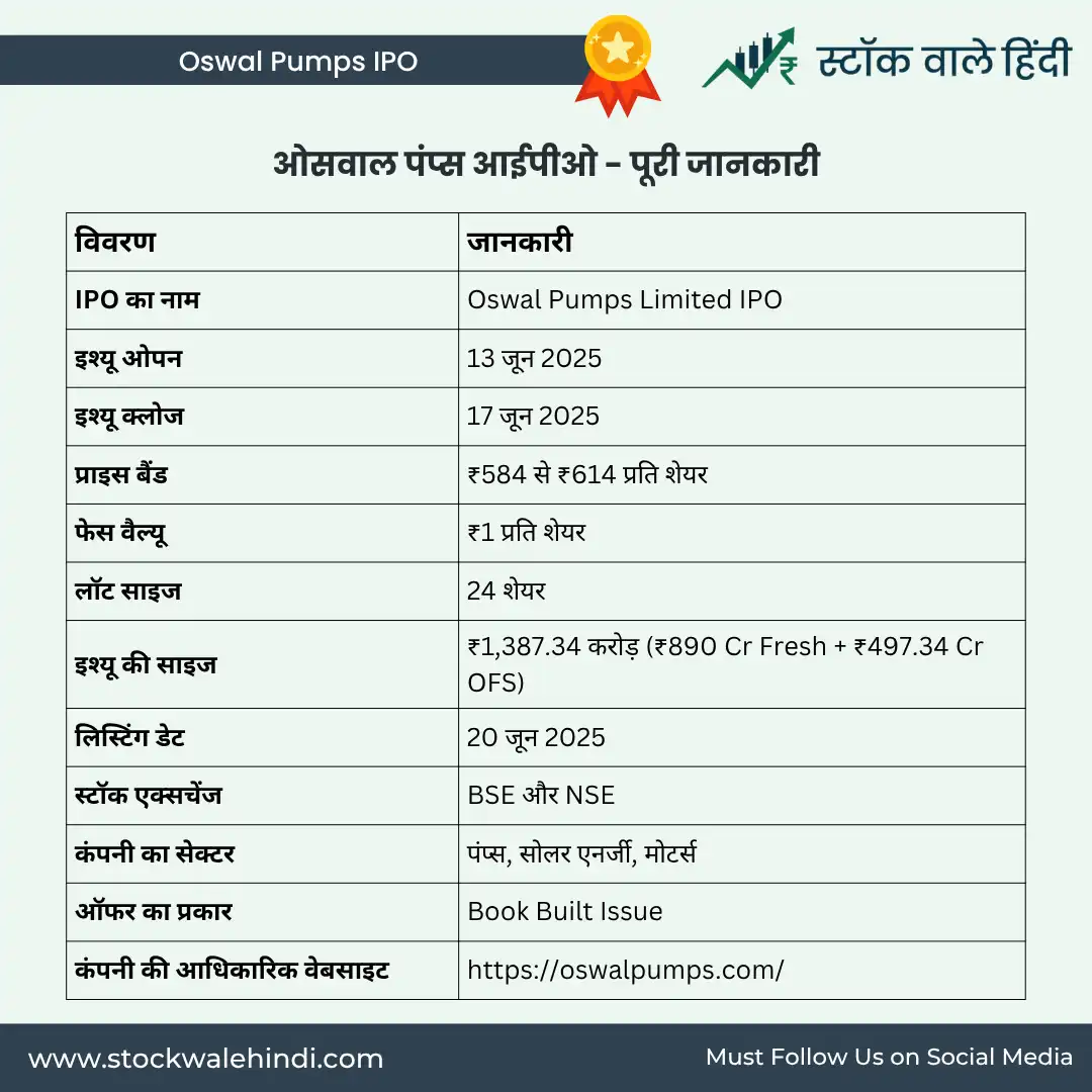 oswal pumps ipo gmp- stock wale hindi